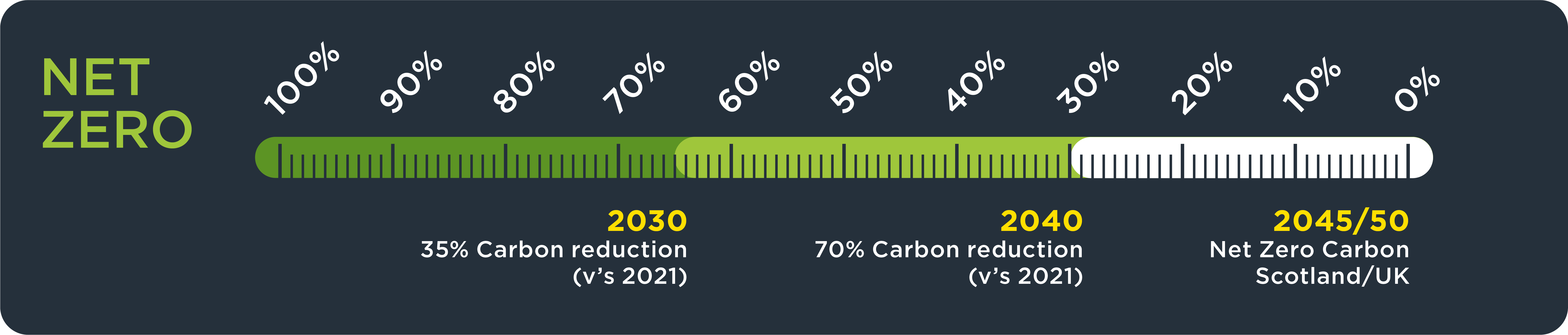 carbon reduction bar